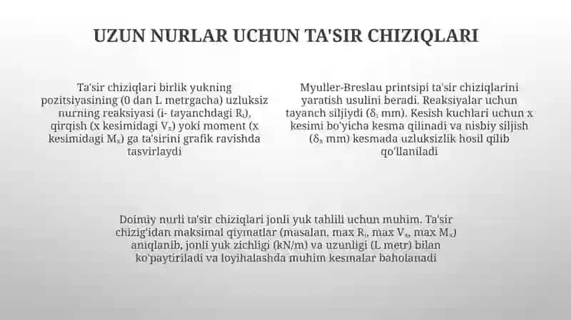Ta’sir chiziqlar nazariyasi 4