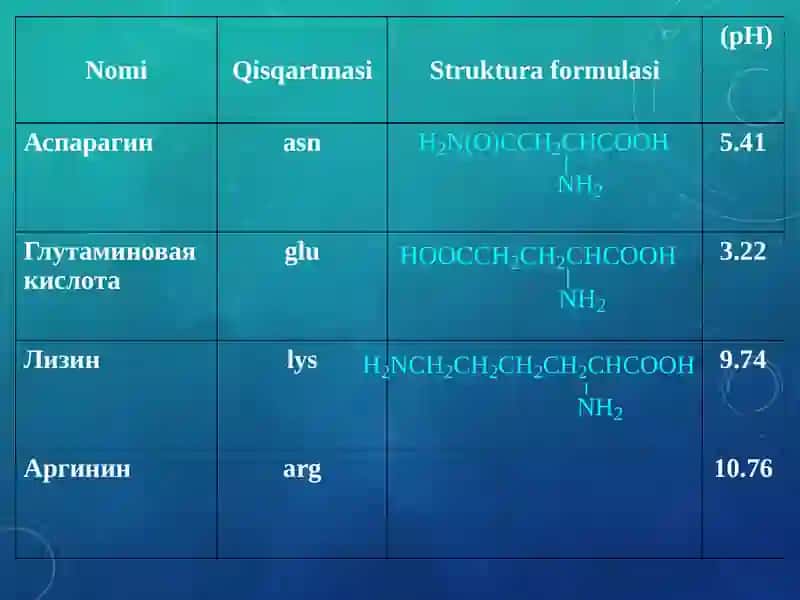 Aminokislotavaoqsillar 4