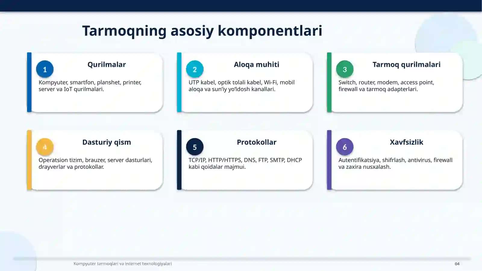 Kompyuter tarmoqlari va internet texnologiyalari 4