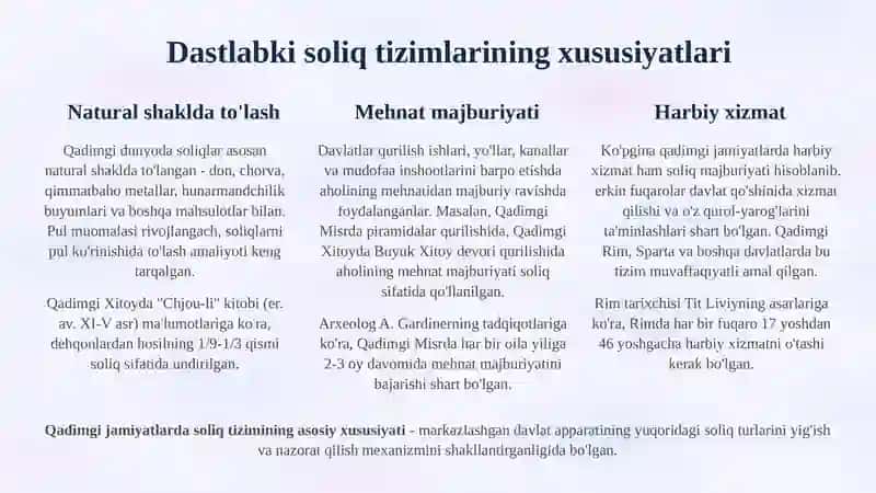 Soliqlarning vujudga kelishi va rivojlanish tarixi 4