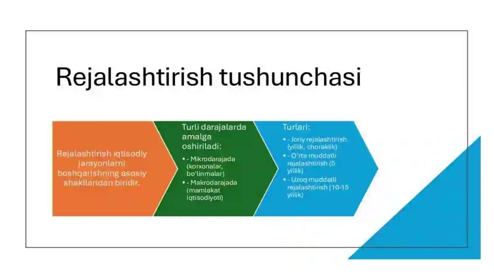 SANOAT KORXONALARIDA REJALASHTIRISH 4