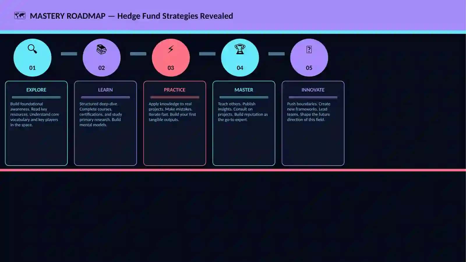 Hedge Fund Strategies Revealed 4
