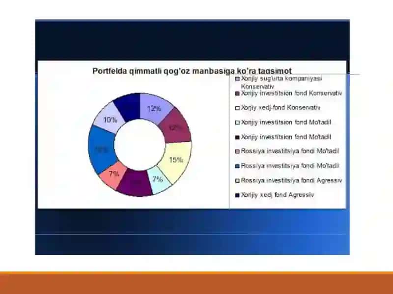 Investitsiyalar loyihalari samadorligini baholash asoslari 4