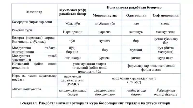 ФОЙДАНИ МАКСИМАЛЛАШТИРИШ ВА РАҚОБАТЛИТАКЛИФ РЕЖАСИ 4