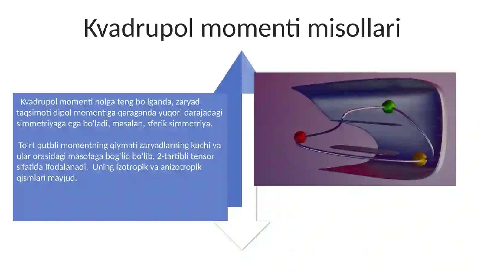 Zaryadlar sistemasining dipol va kvadrupol momentlari 4