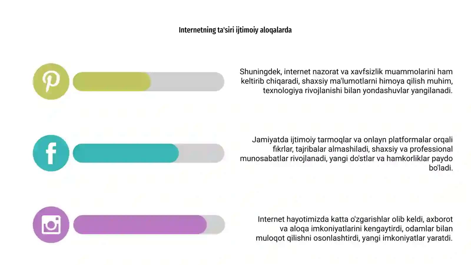 Internet hayotimizda 4