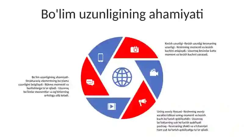 Kesma Uzunligi 4