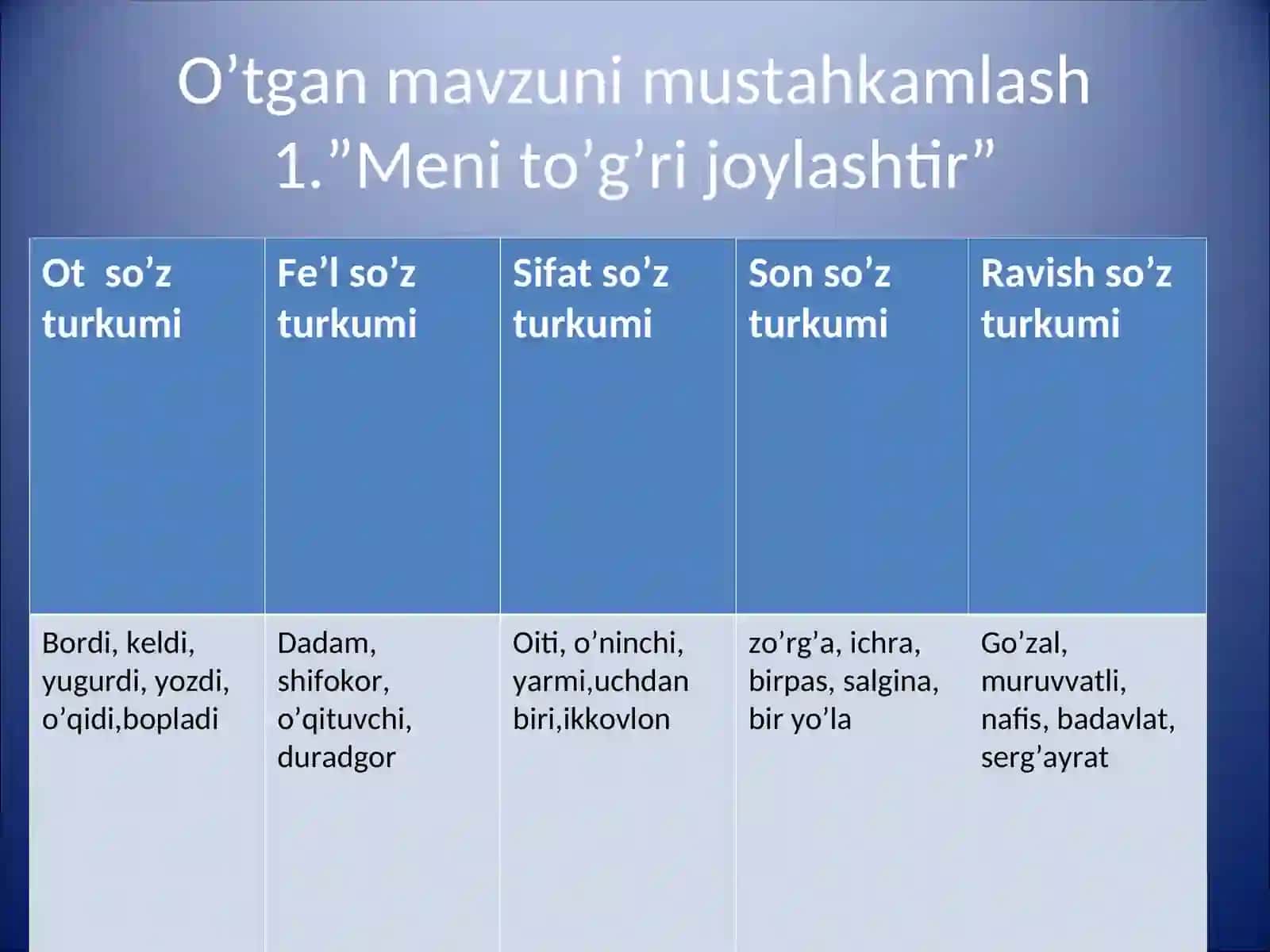 OLMOSHLARNING MA’NO TURLARI 4
