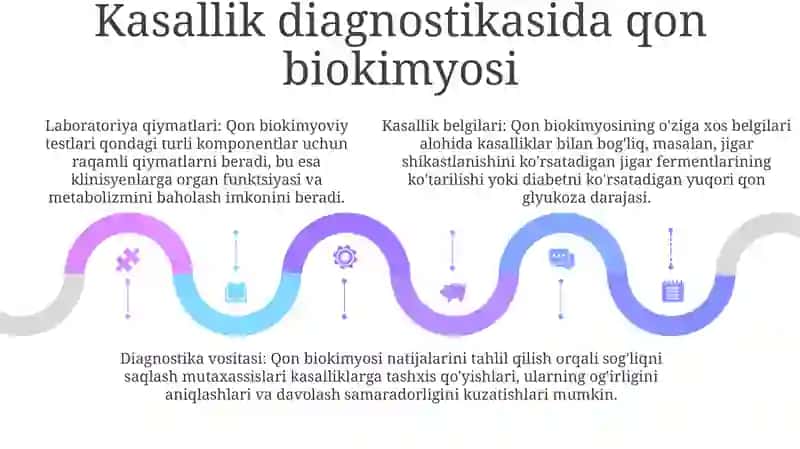 Qon Biokimyosi 4