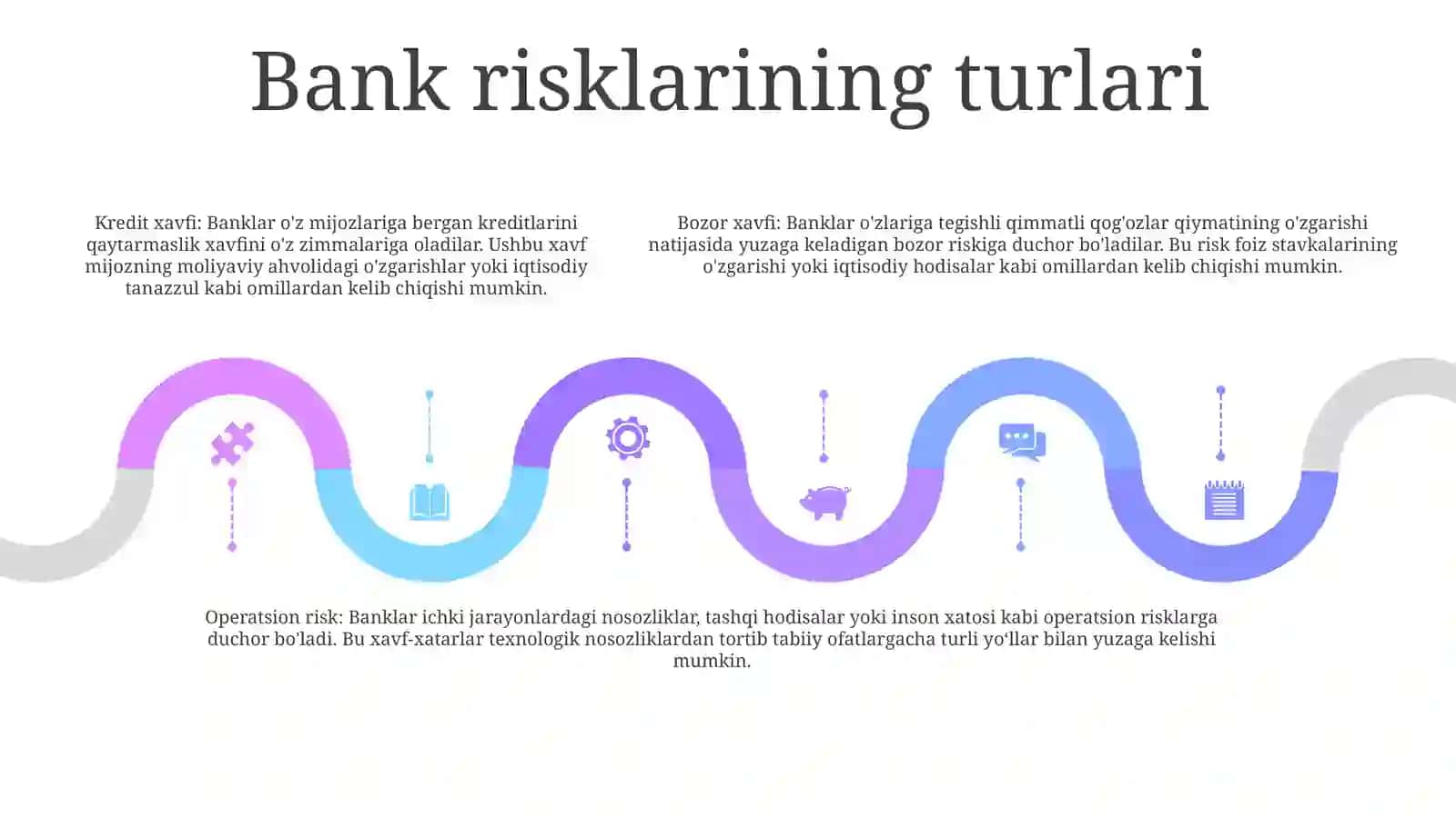 Bank Risklarini Boshqarish Strategiyasi Asoslari 4