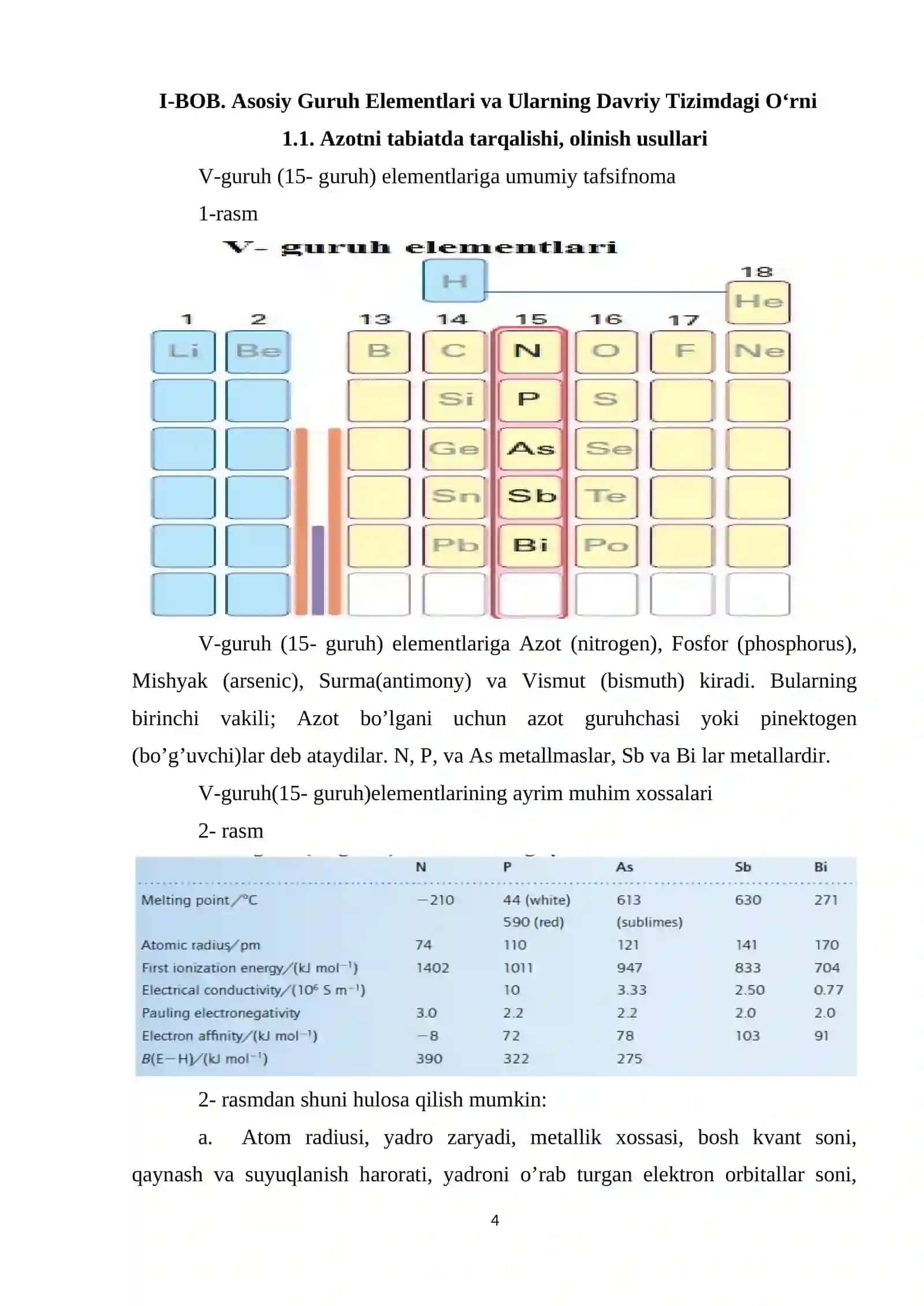 5-Guruh Asosiy Guruh Elementlari 4