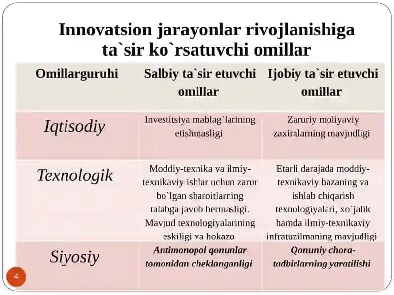 Intellektual mulk va uni himoyalash usullari 4