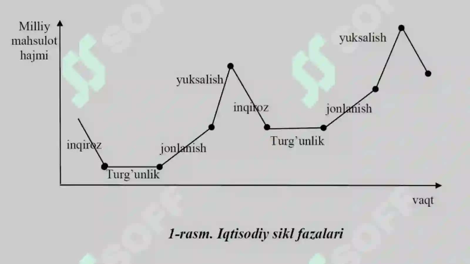 Real iqtisodiy davrlar nazariyasi 4