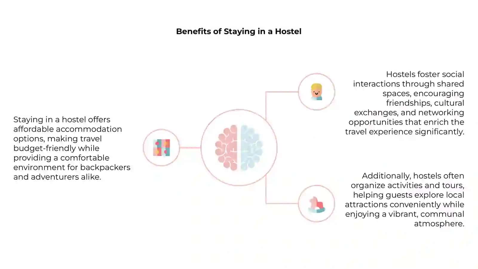 Introduction to Hostels 4