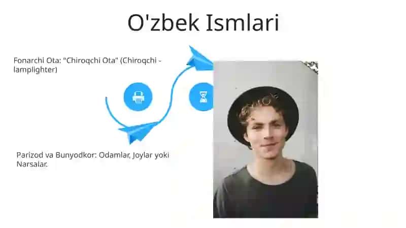 O'zbek Ismlari va Ularning Ma'nolari 4