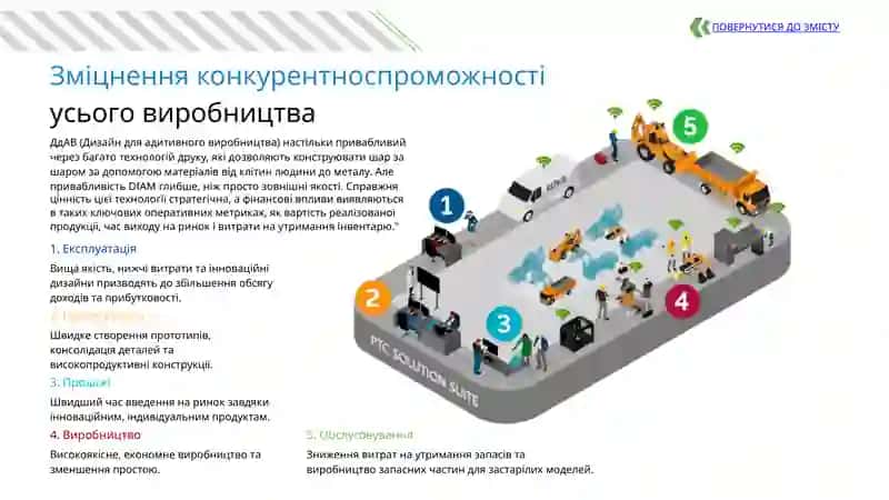 Дизайн для адитивного виробництва (ДдАВ) 4
