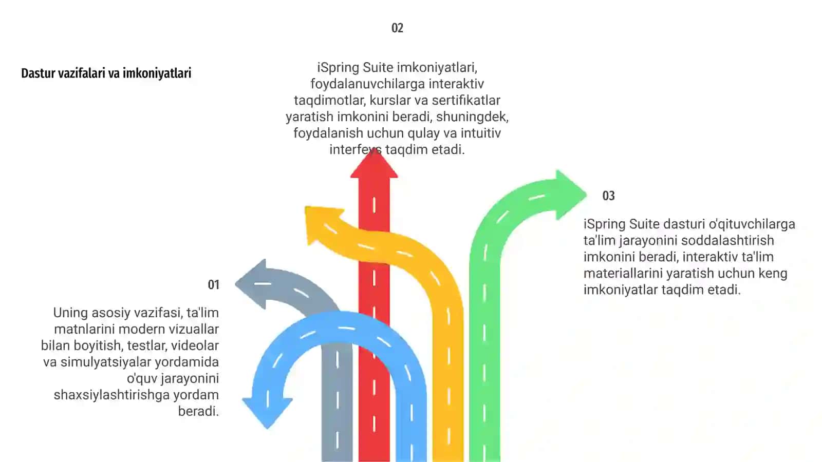 iSpring Suite 4