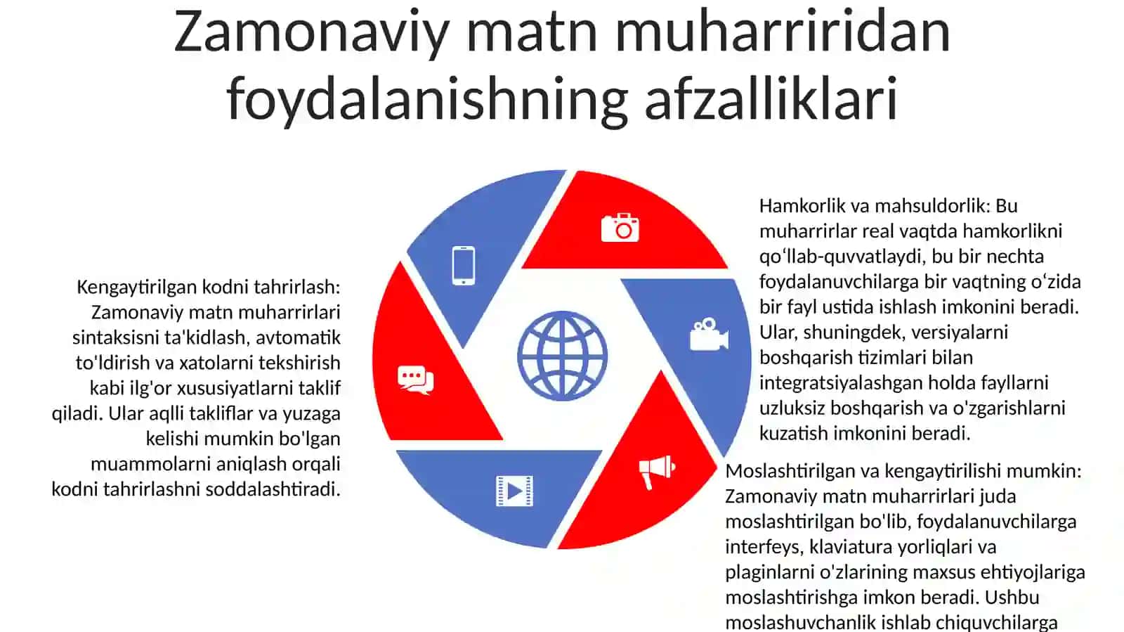 Zamonaviy Matn Muxarriri 4