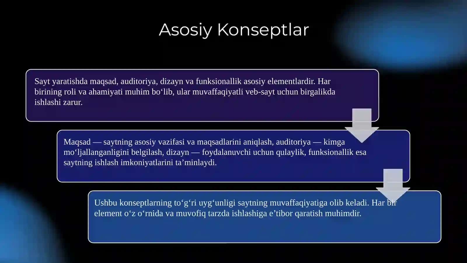 Sayt yaratish imkonyatlari 4