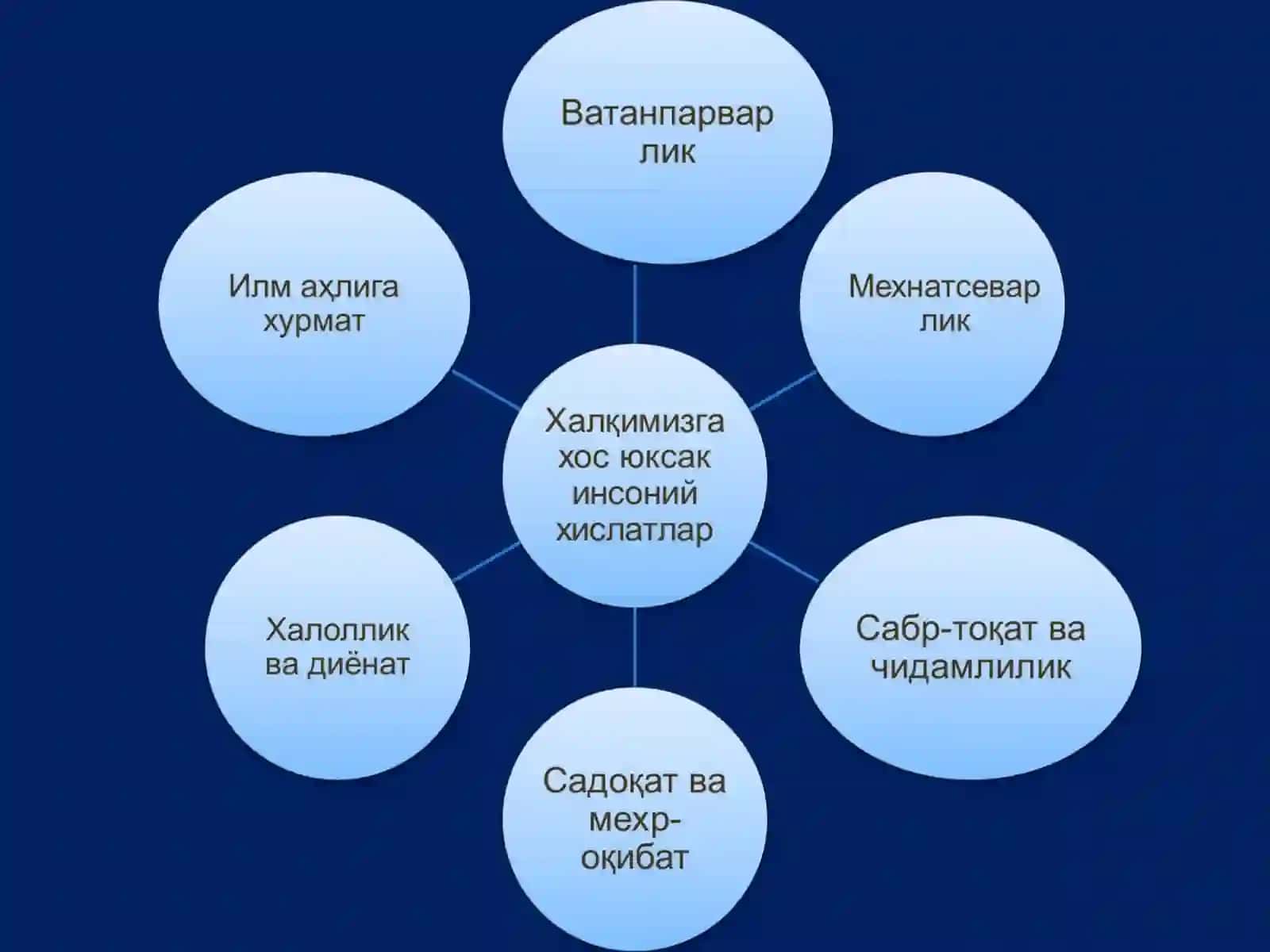 Маърифий фикрлар тараққиёти ва уларнинг тарихийлиги 4