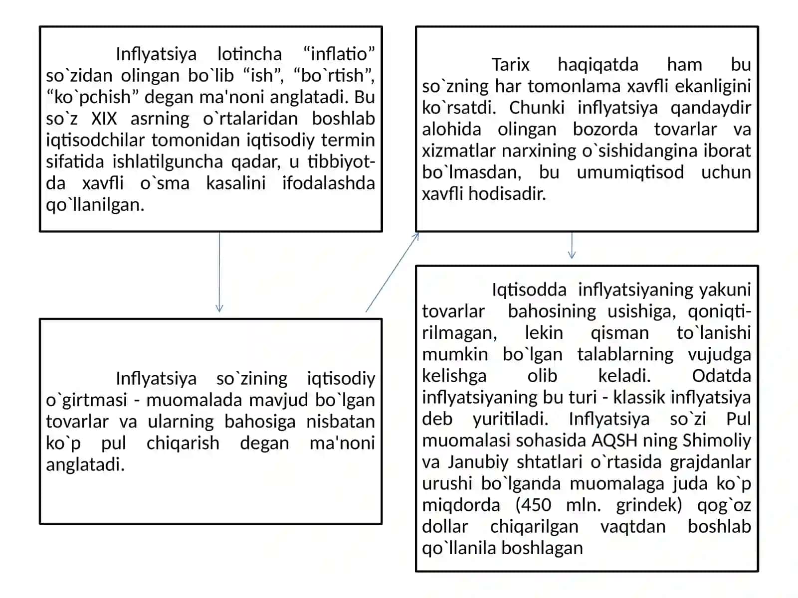 Inflatsiya jarayonlari tahlili 4
