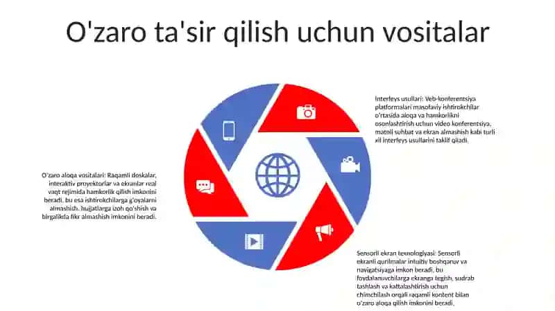 Interfaol Metodlar Haqida Tushuncha 4