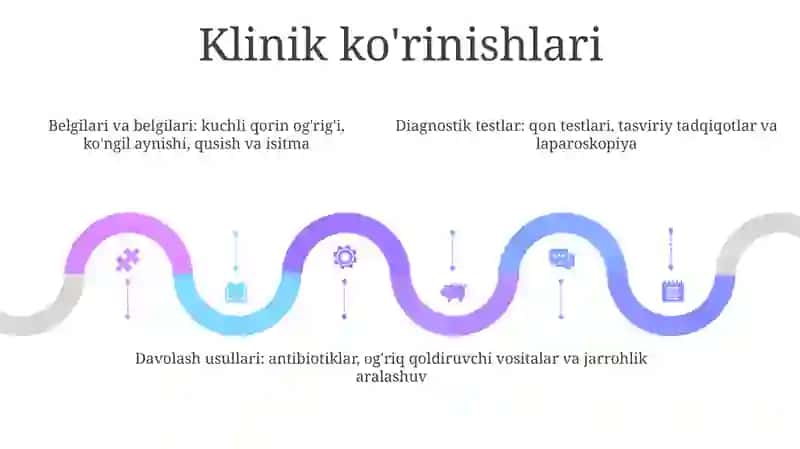 Qorin Bo'Shlig'I Ichki Churralari 4
