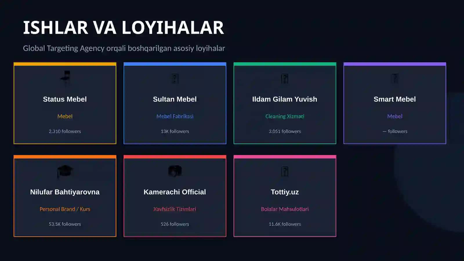 Targeting orqali leedgeneratsiya 4