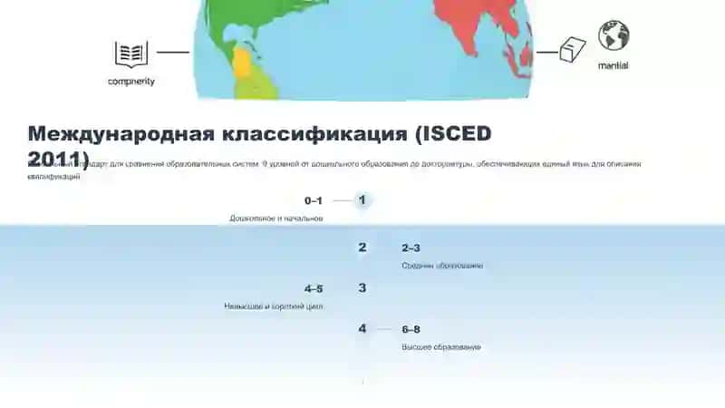 Уровневая модель подготовки 4