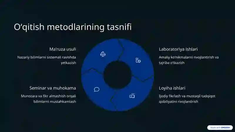 Maxsus fanlarni oʻqitish shakllari 4