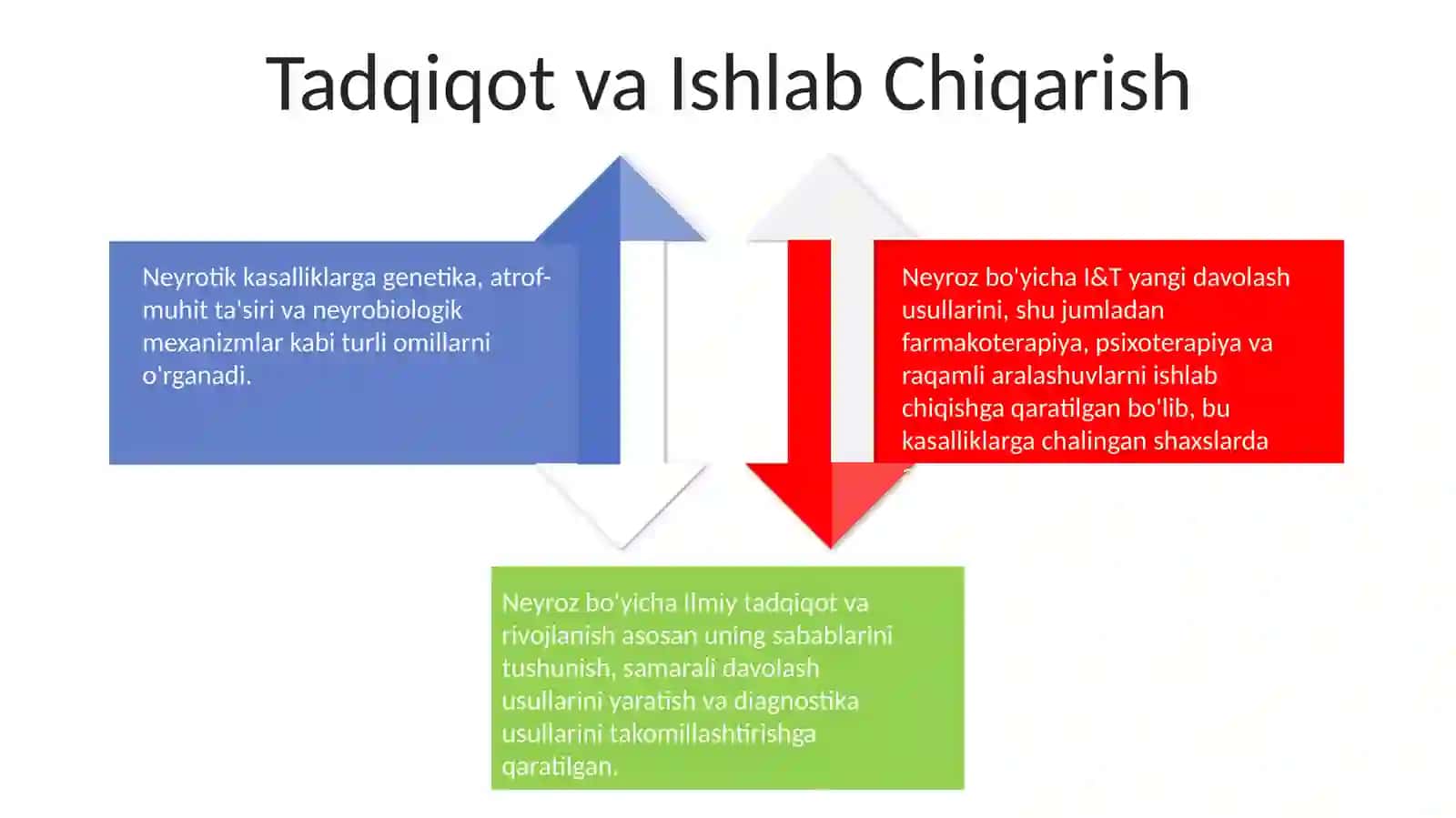 Nevroz kasalligi 4