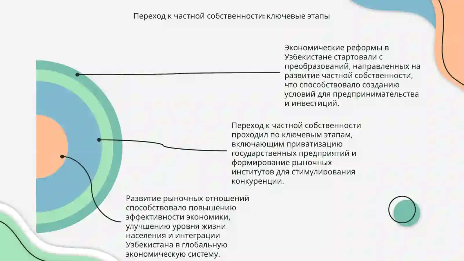Экономические реформы в Узбекистане 4