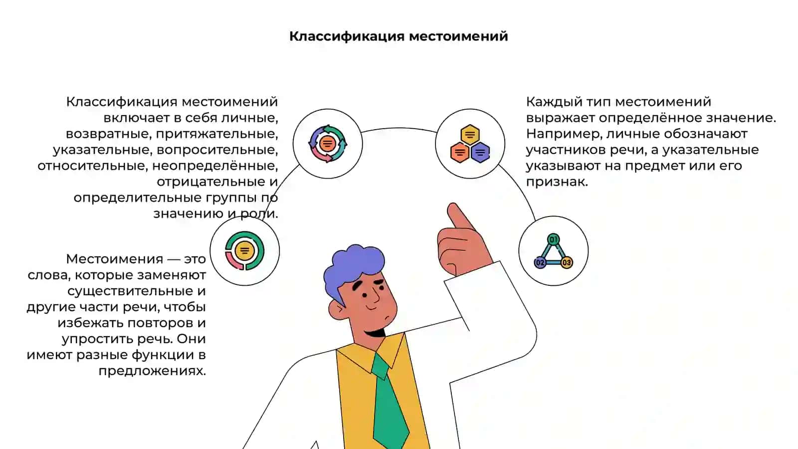 Местоимения 4