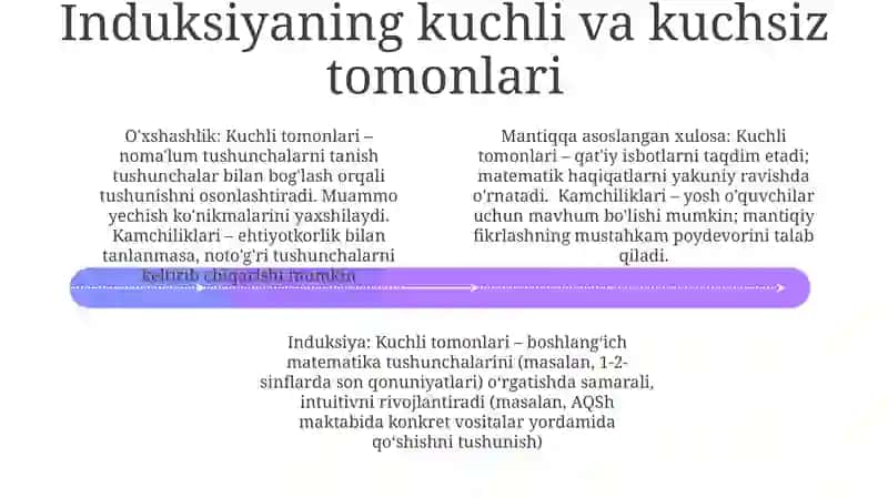 Boshlangʻich Matematikada Deduktiv Mantiq 4