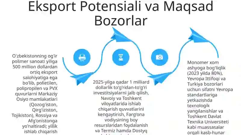 O'zbekiston polimer sanoati 4