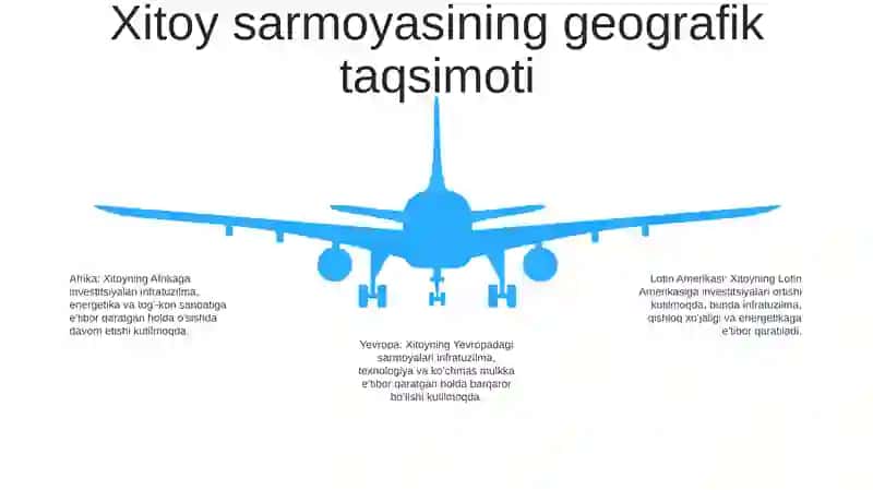 2021 2024 Yillarda Xitoy Investitsiya Faoliyati Haqida 4