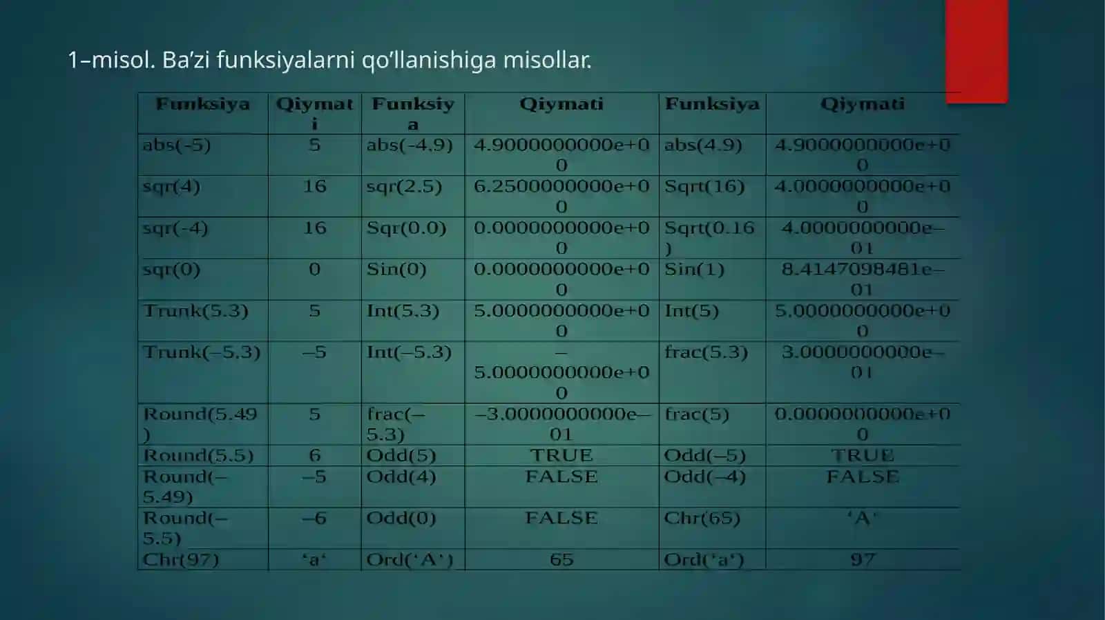 Standart funksiyalar va algebraik ifodalar 4