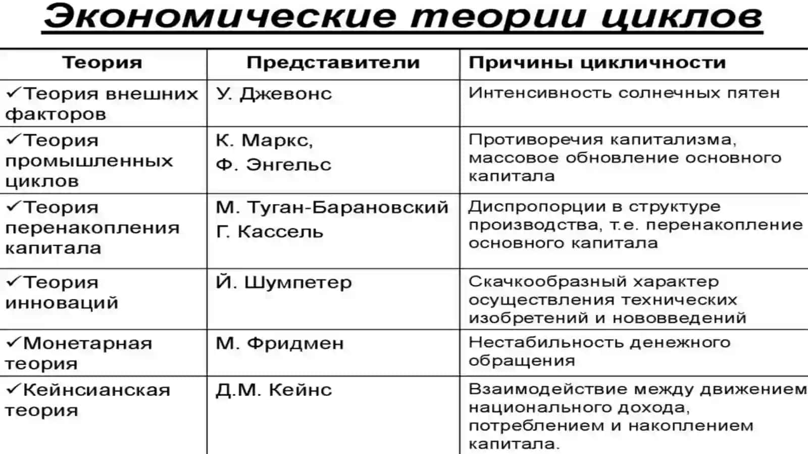 Экономический цикл 4