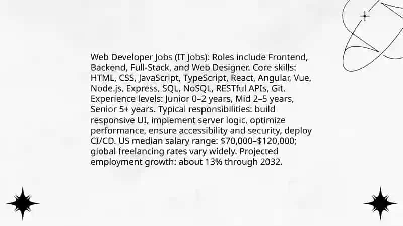 IT Jobs Shunqorov Fazliddin 4