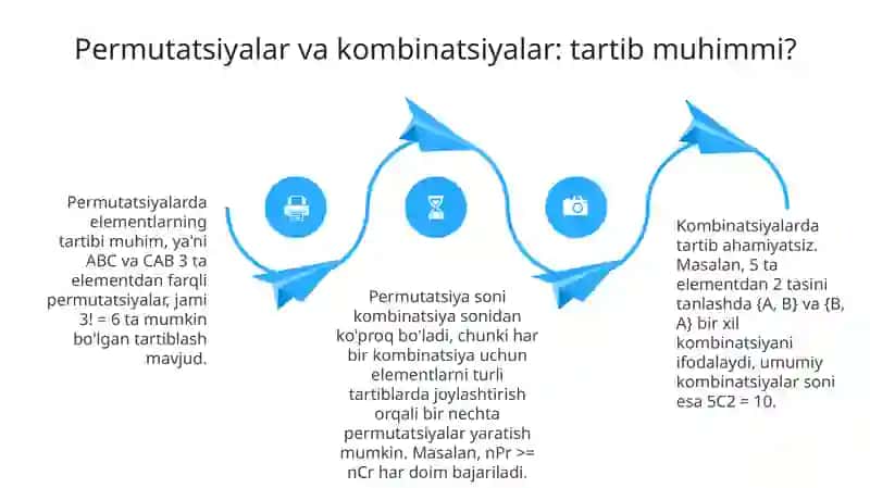 Qiziqarli kombinatorika 4