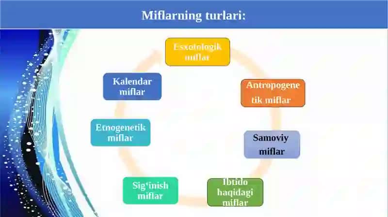 Miflar va mifologiya 4