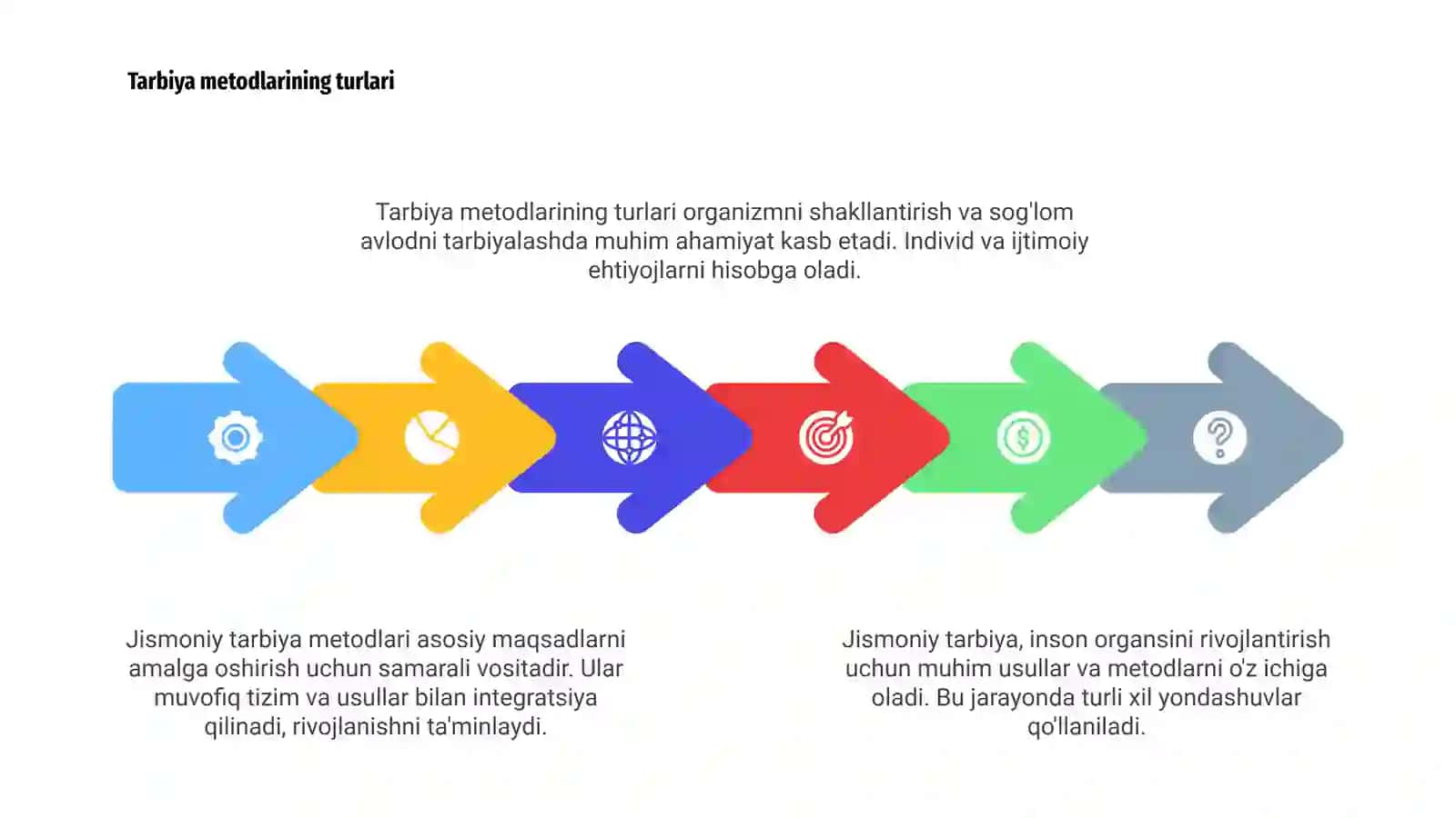 Jismoniy tarbiyaning umumiy metodlari konsepsiyasi 4