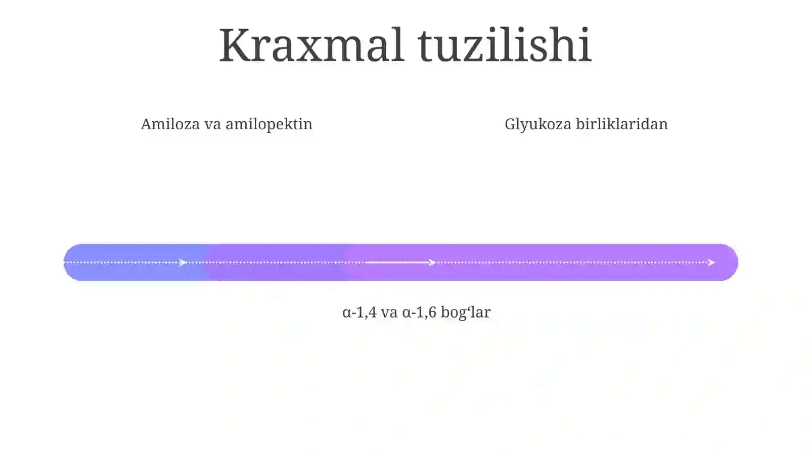 Kraxmalli fermentativ gidrolizlash 4