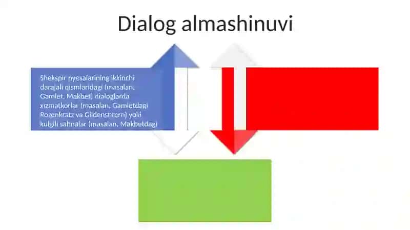 Ikkinchi darajali boʻlaklar 4