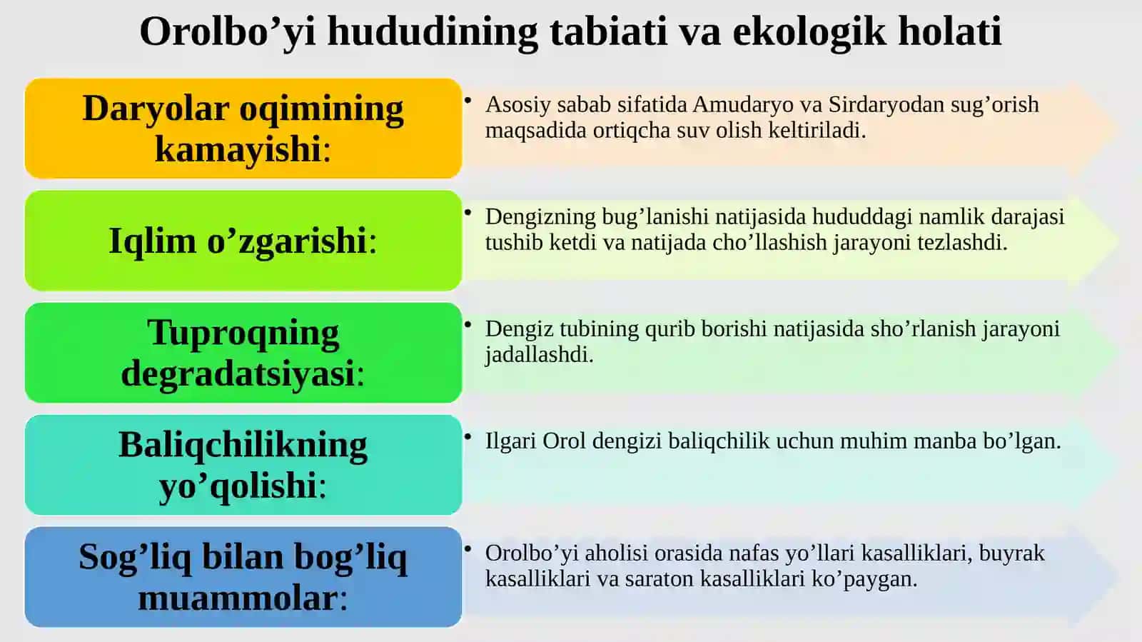 Orol fojiasi 4