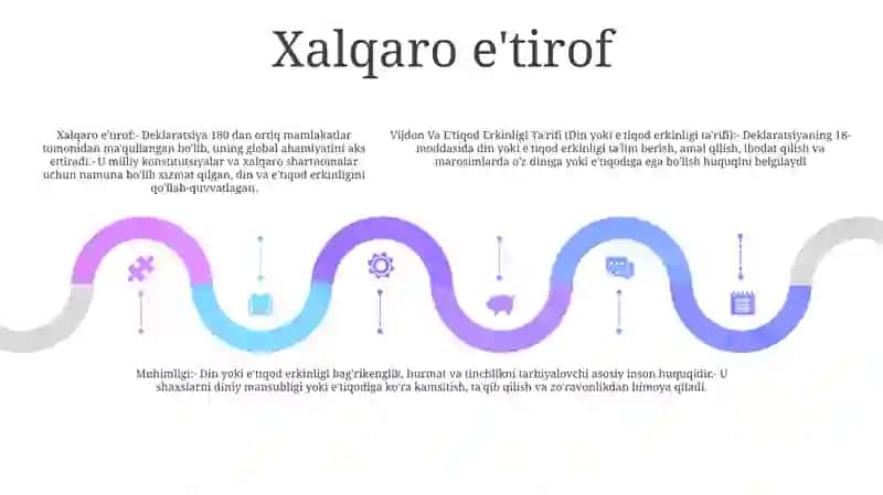 Vijdon Va E'Tiqod Erkinligi Ta'Rifi 4