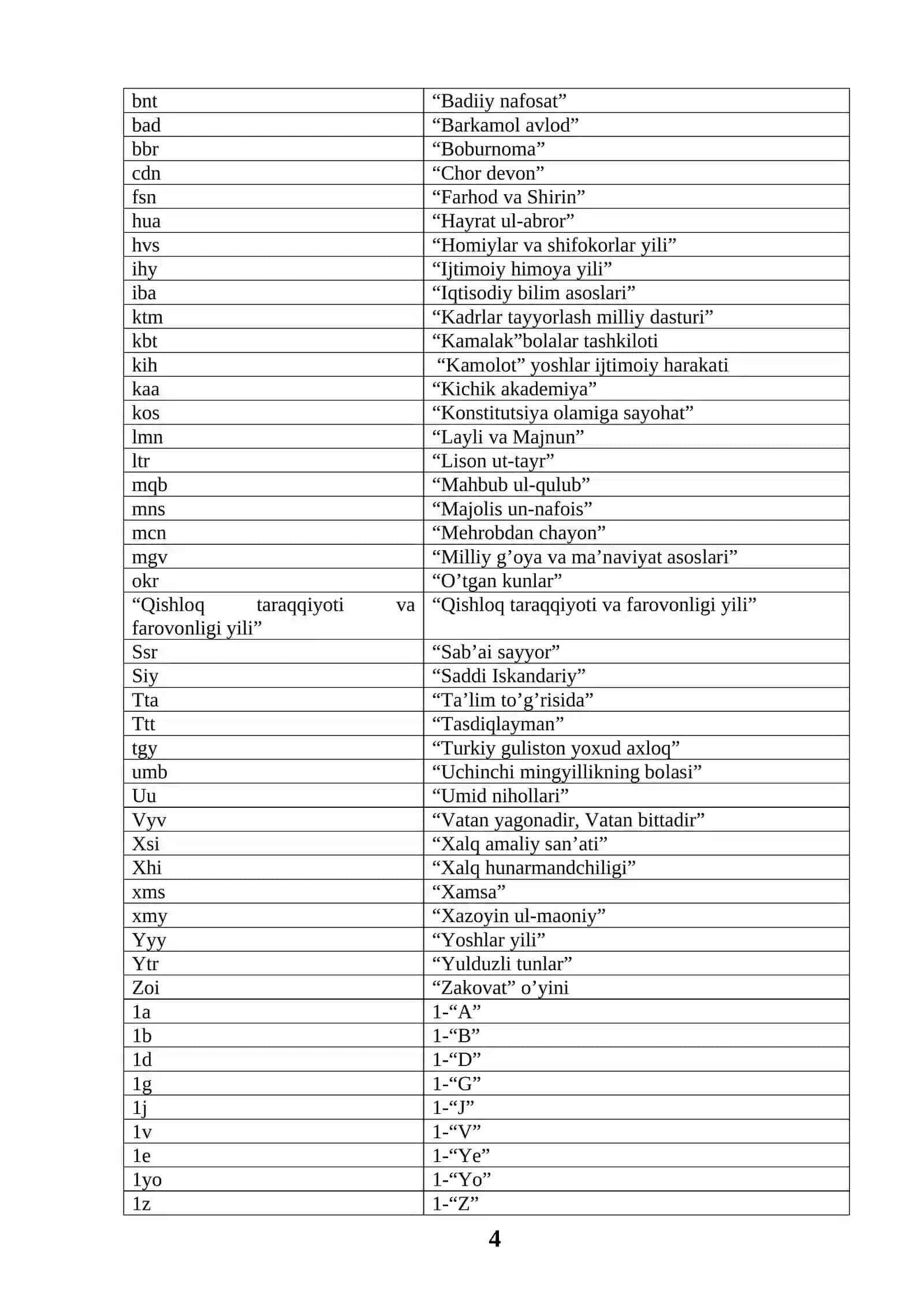 Ms Word, Excel da tez yozish sirlari 4