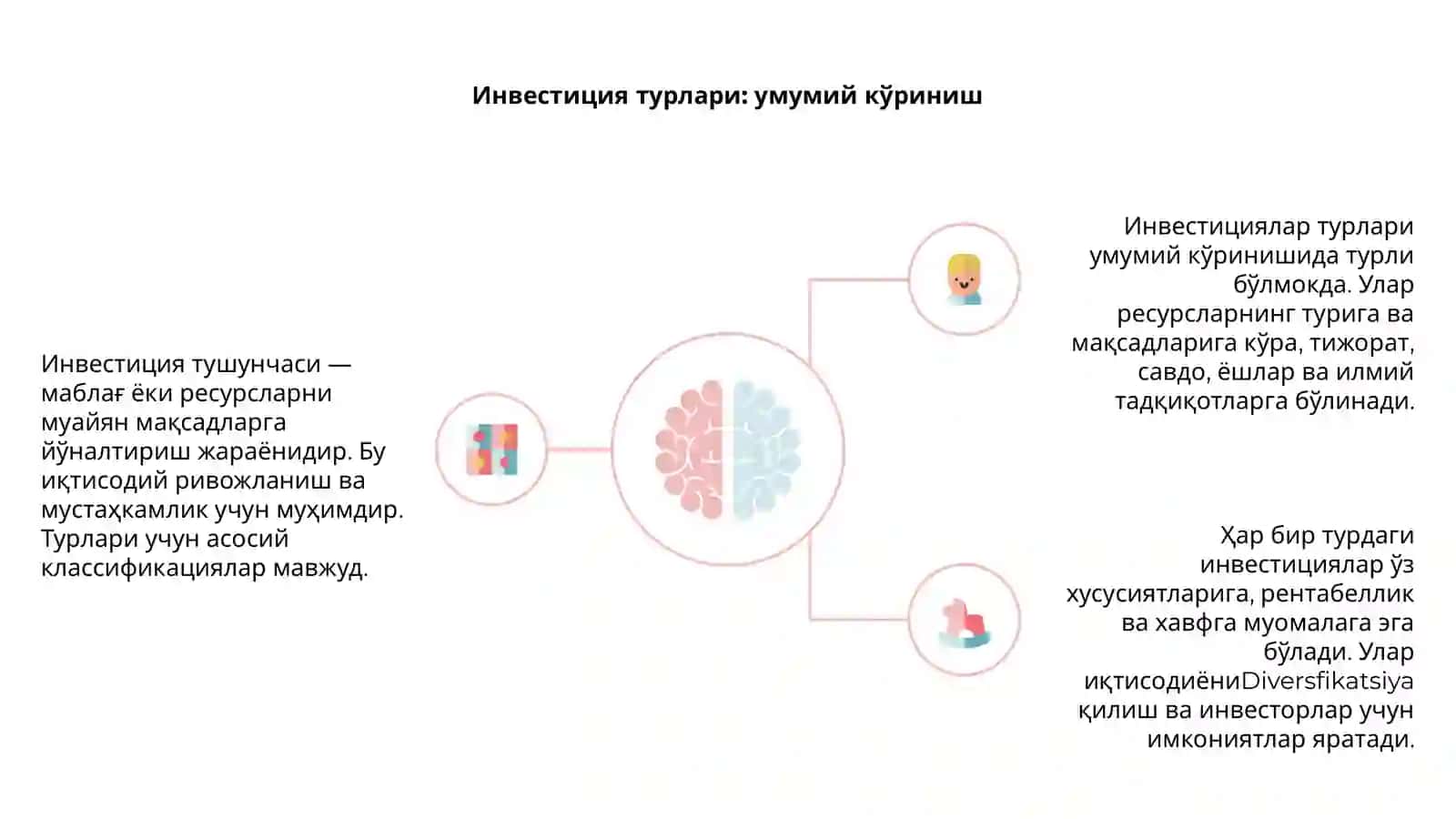 Инвестиция нима?: Тузилиш ва маъноси 4
