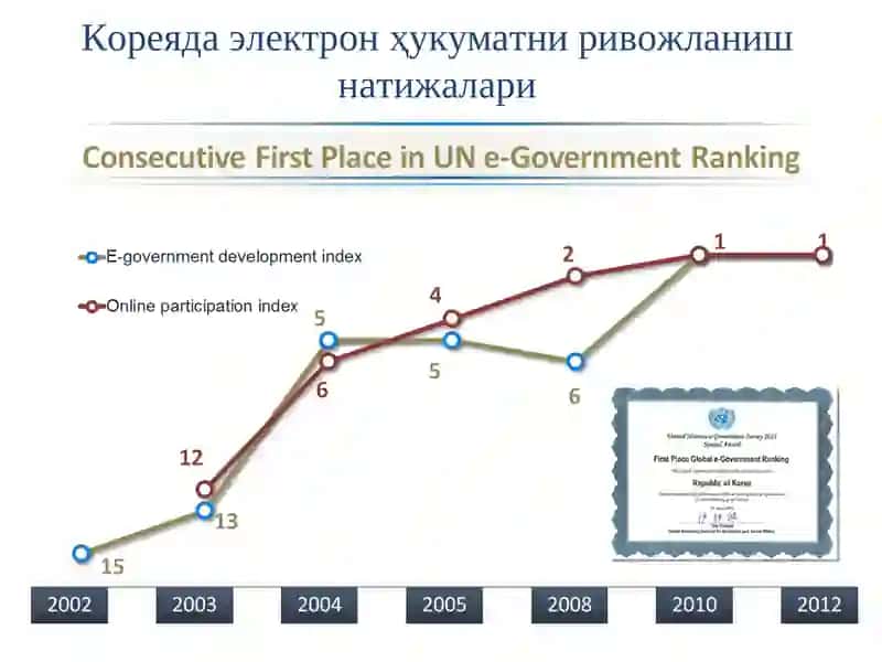 Электрон ҳукумат ва уни барпо этишда жаҳон тажрибаси 4