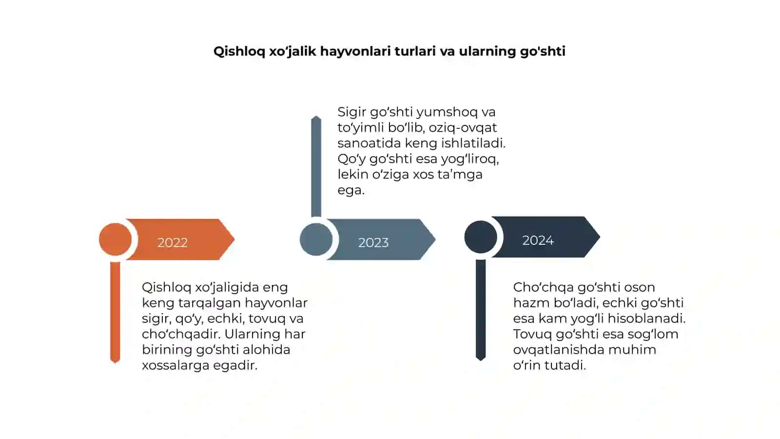 Muzlatish texnologiyasi 4